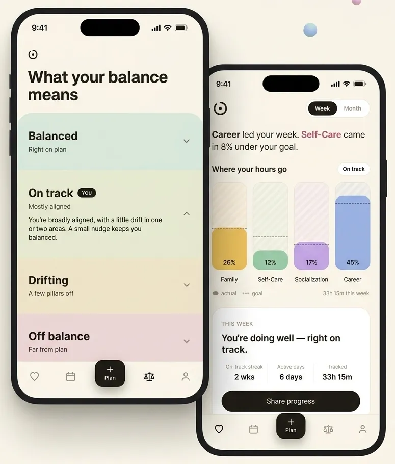 Time Tracking Dashboard: the balance read and the weekly breakdown of hours across four life pillars