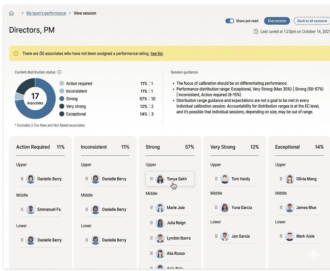 Calibrations Ecosystem — live calibration session with rating distribution