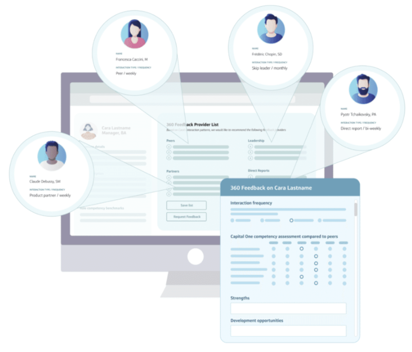 360 feedback — many raters giving feedback on one person